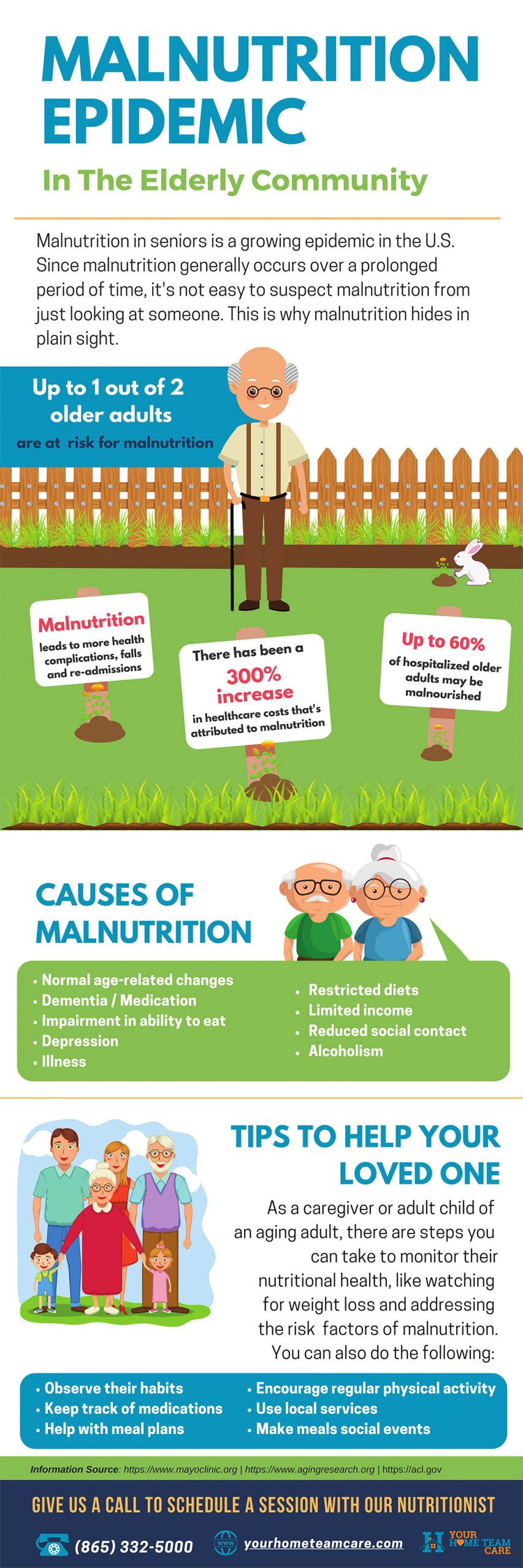 Malnutrition-Epidemic-in-the-Elderly-1080x