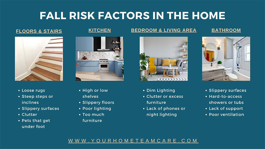 ¿Qué factores determinan si un adulto mayor es seguro para permanecer en el hogar?