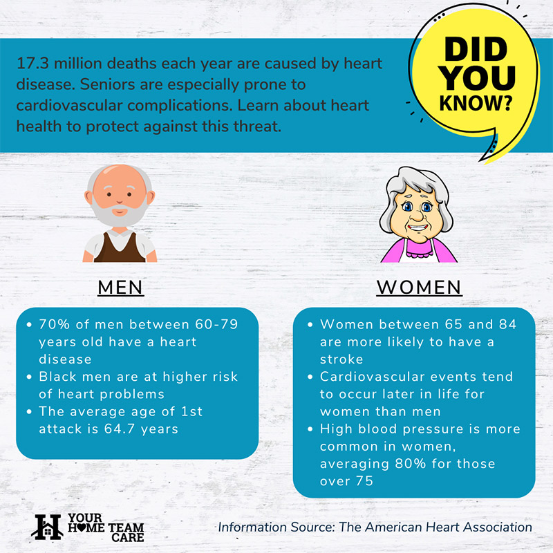 heart did you know 800x