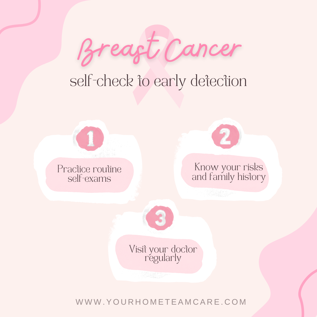 breast cancer self check to early detection