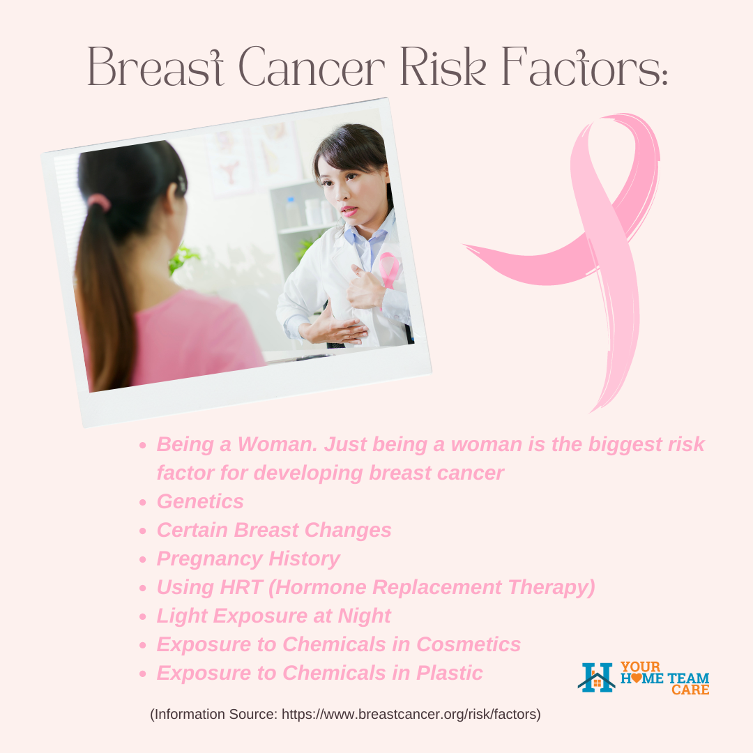 Breast cancer risk factors for women