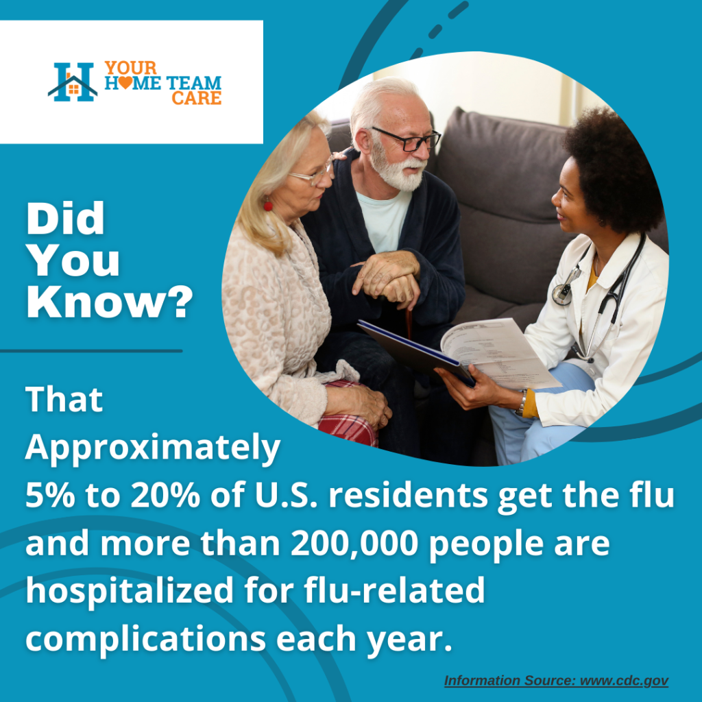 The Flu Season and Seniors - approximately 5% to 20% of U.S. residents get the flu and more than 200,000 people are hospitalized each year