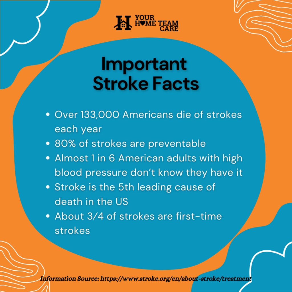 About Stroke