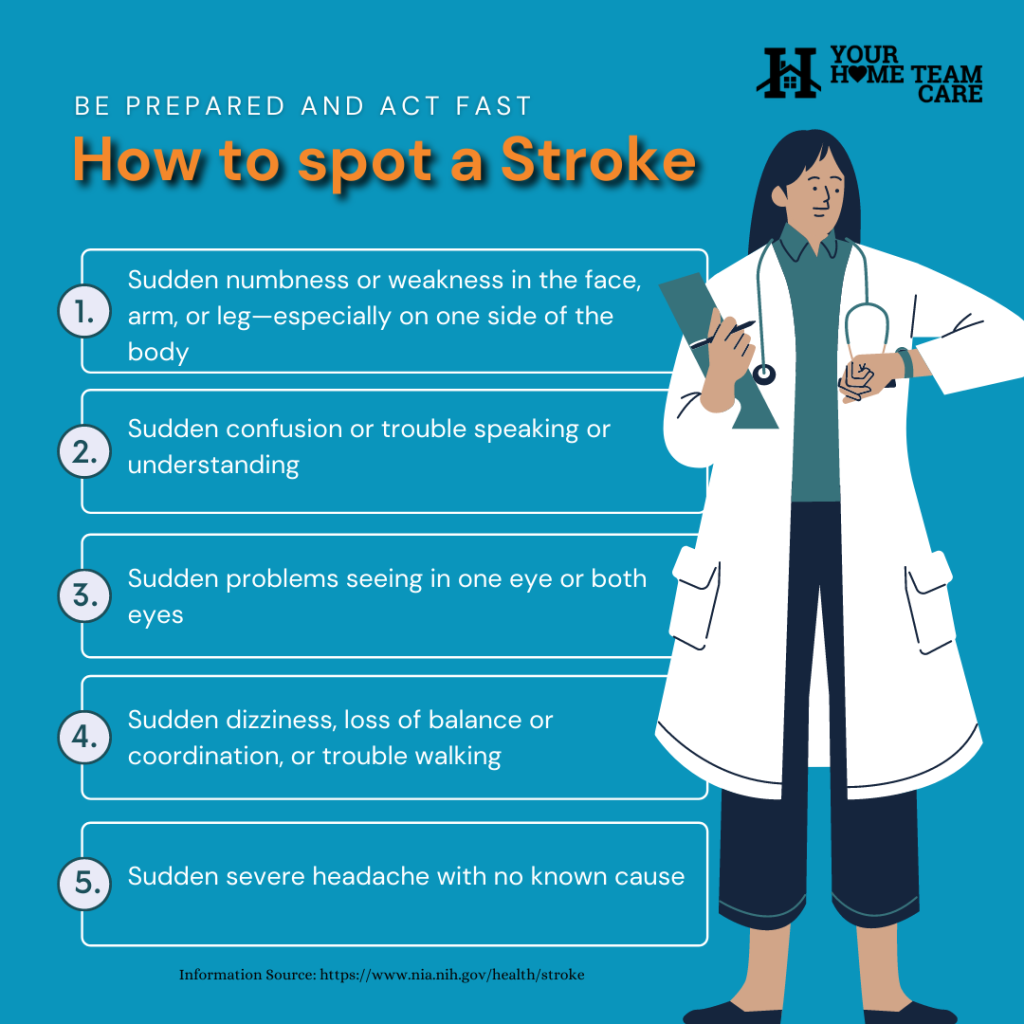 How to spot a stroke - stroke awareness