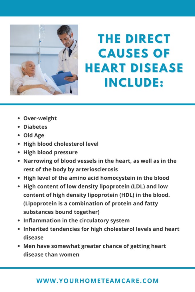 the direct causes of heart disease -heart disease - heart attacks
