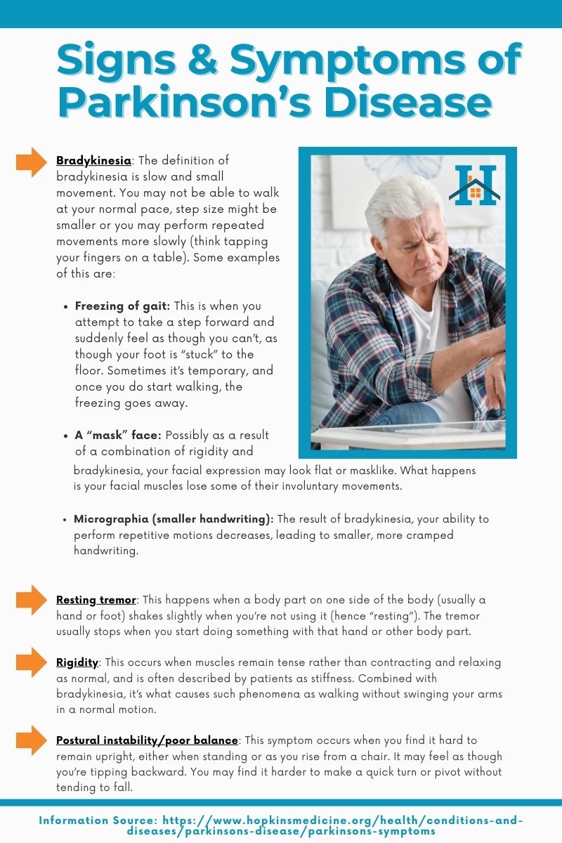 Signs and Symptoms of Parkinson's Disease