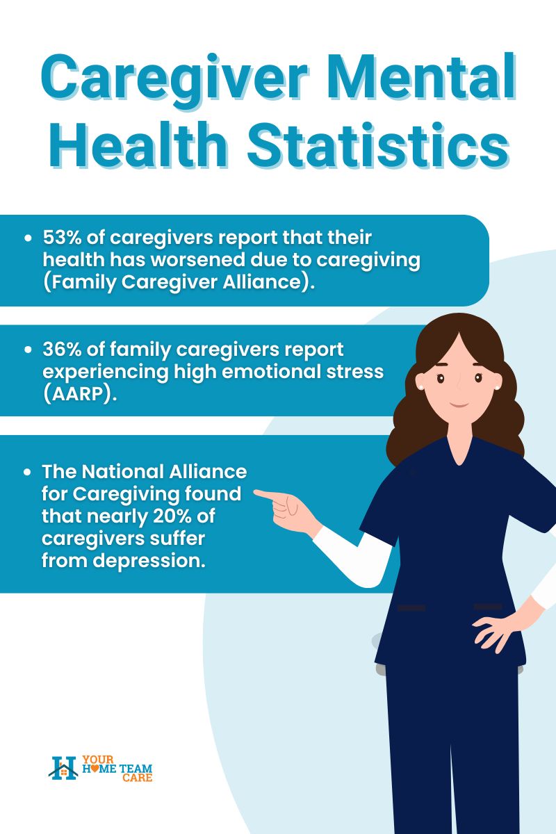 Caregiver mental health statistics