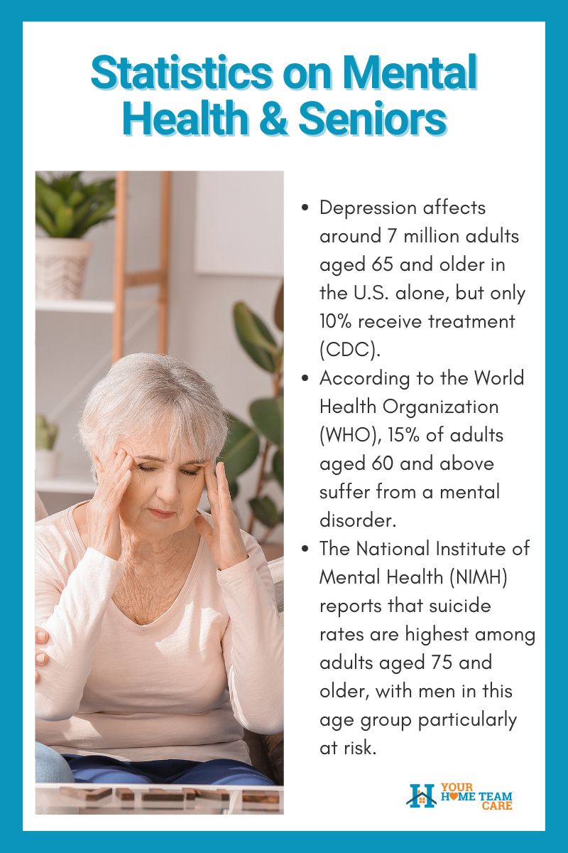 statistics on mental health and seniors 